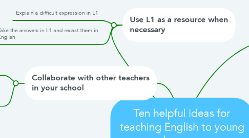 Mind Map: Ten helpful ideas for teaching English to young learners