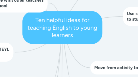 Mind Map: Ten helpful ideas for teaching English to young learners