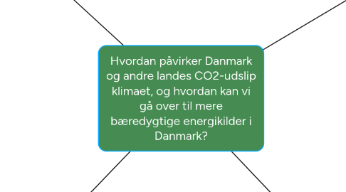 Mind Map: Hvordan påvirker Danmark og andre landes CO2-udslip klimaet, og hvordan kan vi gå over til mere bæredygtige energikilder i Danmark?