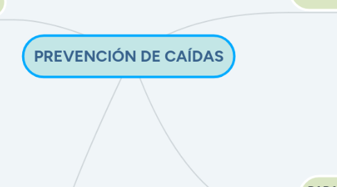 Mind Map: PREVENCIÓN DE CAÍDAS