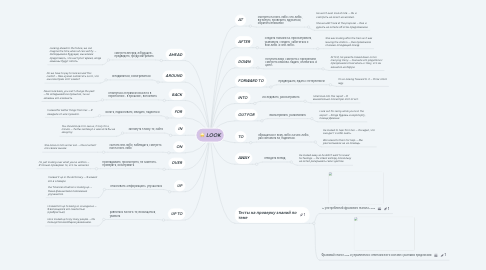 Mind Map: LOOK