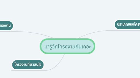 Mind Map: มารู้จักโครงงานกันเถอะ