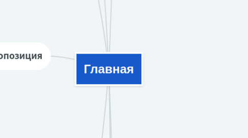 Mind Map: Главная