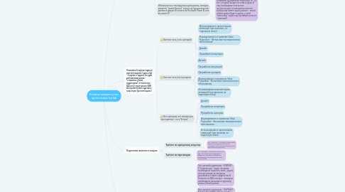 Mind Map: В конце каждого узла прописывается ЦА