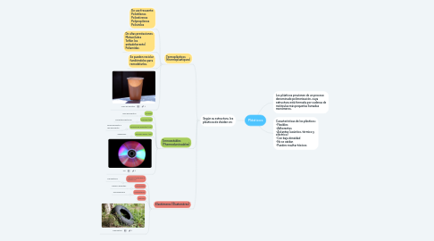 Mind Map: Plásticos