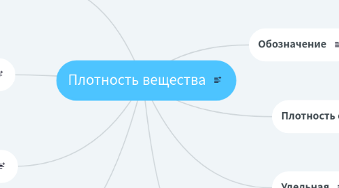 Mind Map: Плотность вещества