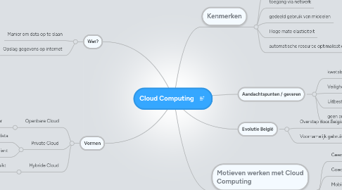 Mind Map: Cloud Computing