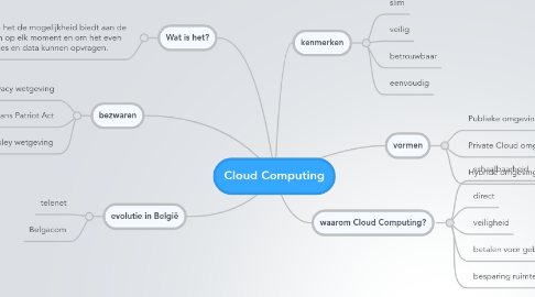 Mind Map: Cloud Computing