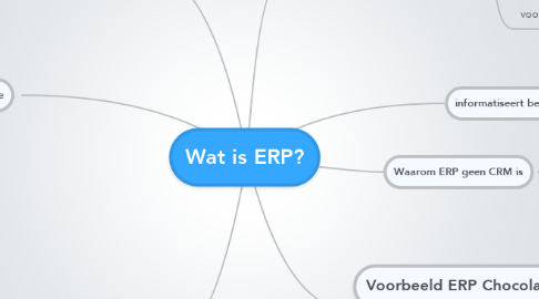 Mind Map: Wat is ERP?