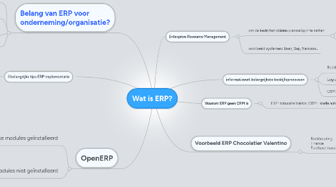 Mind Map: Wat is ERP?