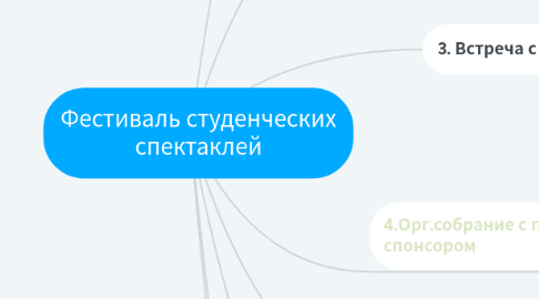 Mind Map: Фестиваль студенческих спектаклей