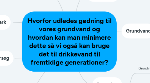 Mind Map: Hvorfor udledes gødning til vores grundvand og hvordan kan man minimere dette så vi også kan bruge det til drikkevand til fremtidige generationer?