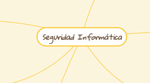 Mind Map: Seguridad Informática