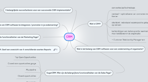 Mind Map: CRM