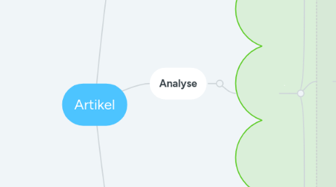 Mind Map: Artikel