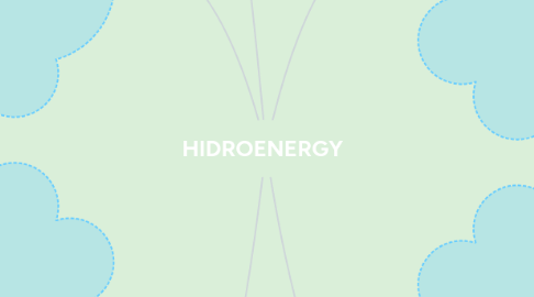 Mind Map: HIDROENERGY