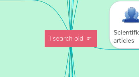 Mind Map: I search old