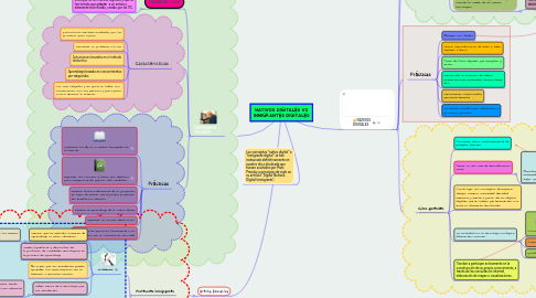 Mind Map: NATIVOS DIGITALES VS INMIGRANTES DIGITALES