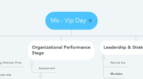 Mind Map: Mo - Vip Day