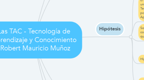Mind Map: Las TAC - Tecnología de Aprendizaje y Conocimiento -Robert Mauricio Muñoz