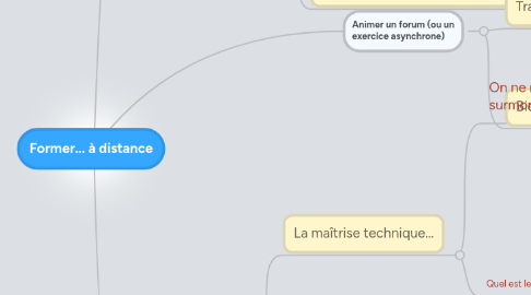 Mind Map: Former... à distance