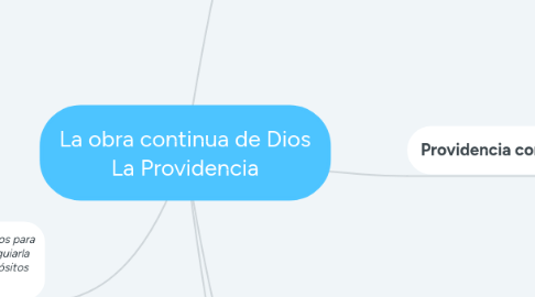 Mind Map: La obra continua de Dios La Providencia