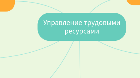 Mind Map: Управление трудовыми ресурсами