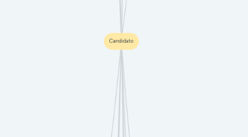 Mind Map: Candidato