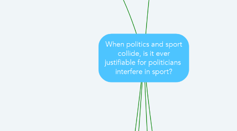 Mind Map: When politics and sport collide, is it ever justifiable for politicians  interfere in sport?