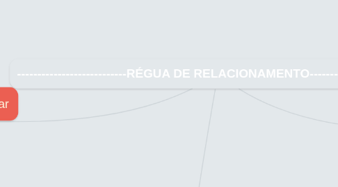 Mind Map: ---------------------------RÉGUA DE RELACIONAMENTO---------------------------