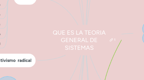 Mind Map: PERSPECTIVAS Y REFLEXIONES DE LA CONCEPTUALIZACION EN LOS SIGLOS XX Y XXI DE FILOSOFIA POLITICA EN RELACION CON CIENCIA POLITICA