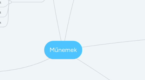 Mind Map: Műnemek