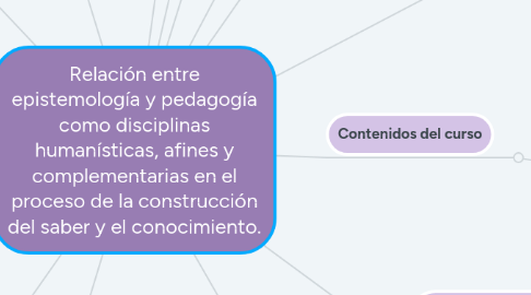 Mind Map: Relación entre epistemología y pedagogía como disciplinas humanísticas, afines y complementarias en el proceso de la construcción del saber y el conocimiento.