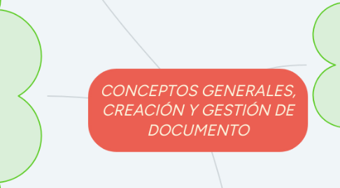 Mind Map: CONCEPTOS GENERALES, CREACIÓN Y GESTIÓN DE DOCUMENTO