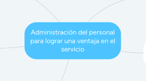 Mind Map: Administración del personal para lograr una ventaja en el servicio