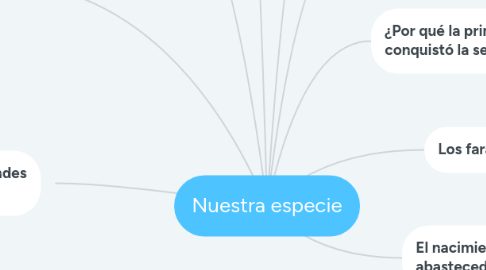 Mind Map: Nuestra especie