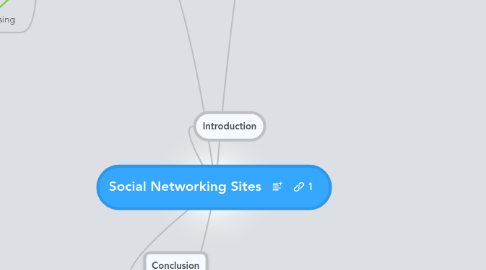 Mind Map: Social Networking Sites