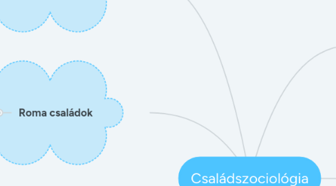 Mind Map: Családszociológia