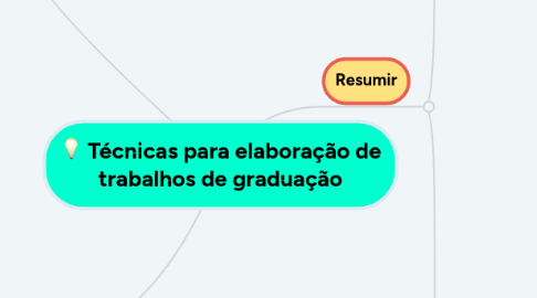 Mind Map: Técnicas para elaboração de trabalhos de graduação