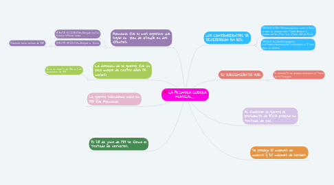 Mind Map: LA PRIMERA GUERRA MUNDIAL....