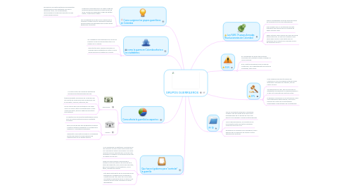 Mind Map: GRUPOS GUERRILEROS