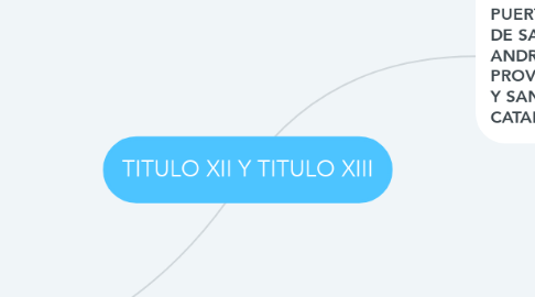 Mind Map: TITULO XII Y TITULO XIII