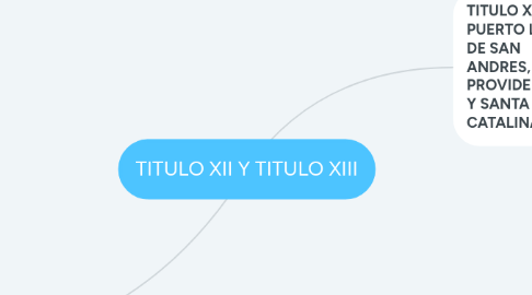 Mind Map: TITULO XII Y TITULO XIII