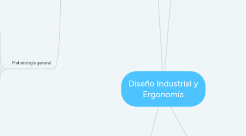 Mind Map: Diseño Industrial y Ergonomía