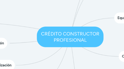 Mind Map: CRÉDITO CONSTRUCTOR PROFESIONAL