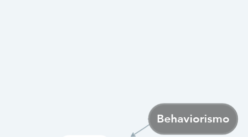 Mind Map: Behaviorismo