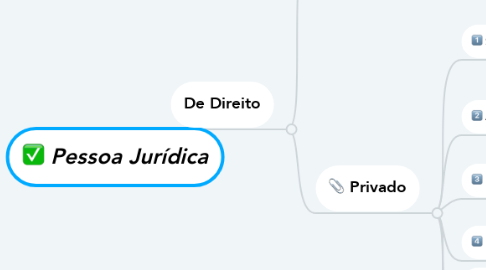 Mind Map: Pessoa Jurídica