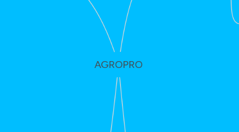 Mind Map: AGROPRO