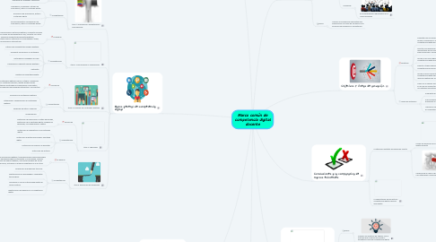 Mind Map: Marco común de competencia digital docente