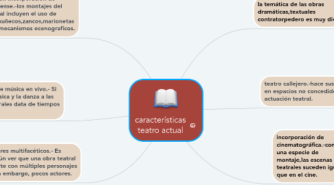 Mind Map: características teatro actual